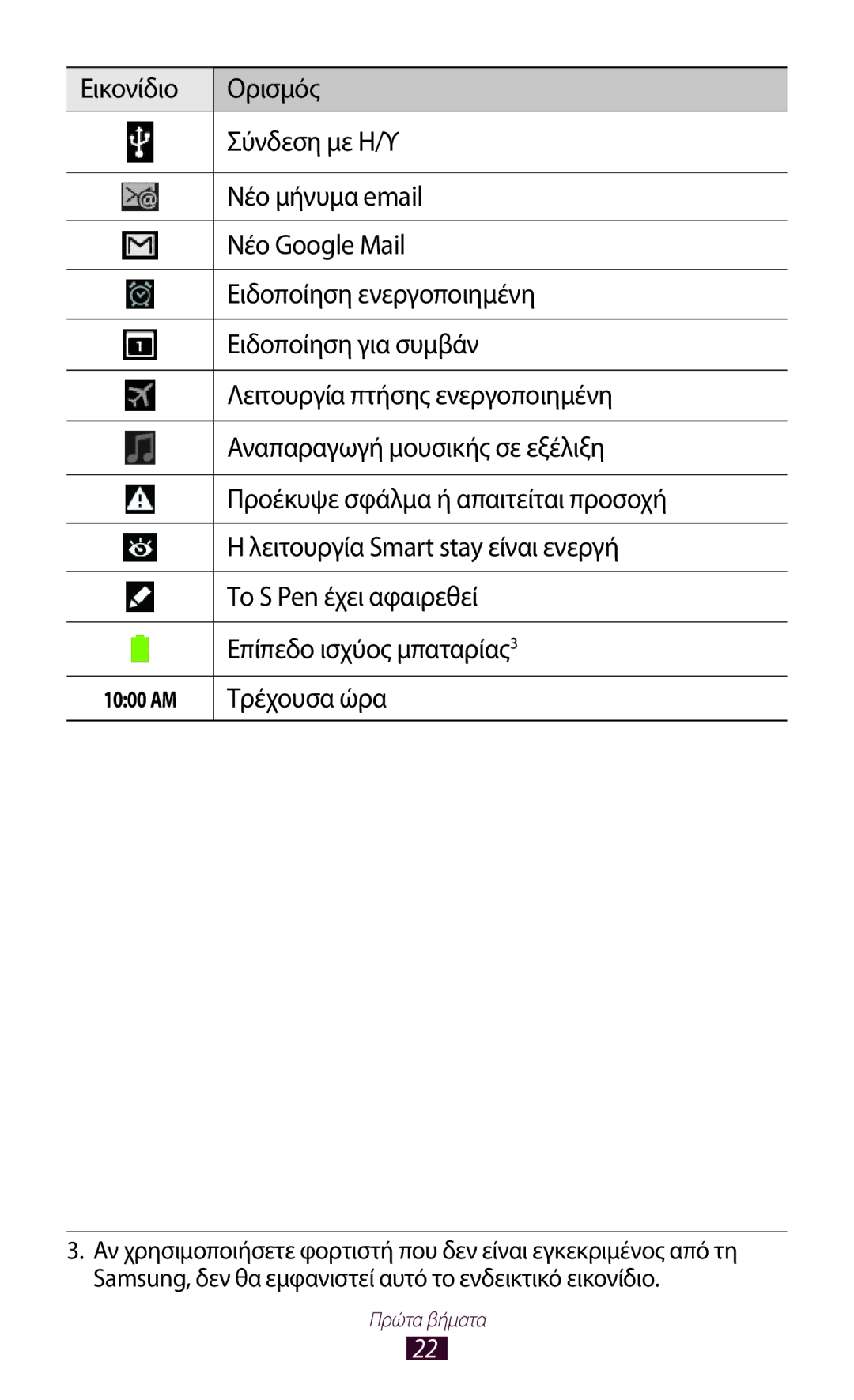 Samsung GT-N8010ZWAEUR, GT-N8010EAAEUR, GT-N8010EAACYO manual Τρέχουσα ώρα 