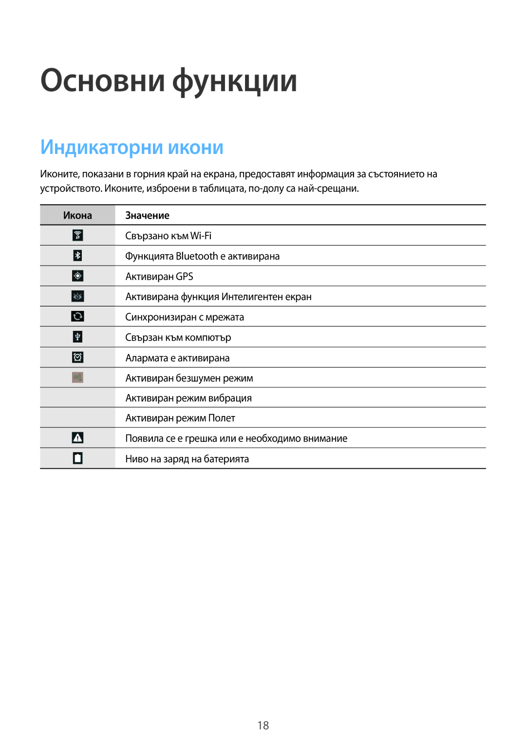 Samsung GT-N8010EAAVVT, GT-N8010EAAMTL, GT-N8010EAABGL, GT-N8010EAAGBL, GT-N8010ZWABGL Основни функции, Индикаторни икони 