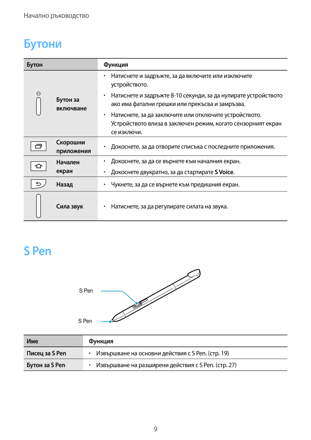 Samsung GT-N8010ZWABGL, GT-N8010EAAMTL, GT-N8010EAABGL, GT-N8010EAAGBL, GT-N8010EAAVVT manual Бутони, Pen 