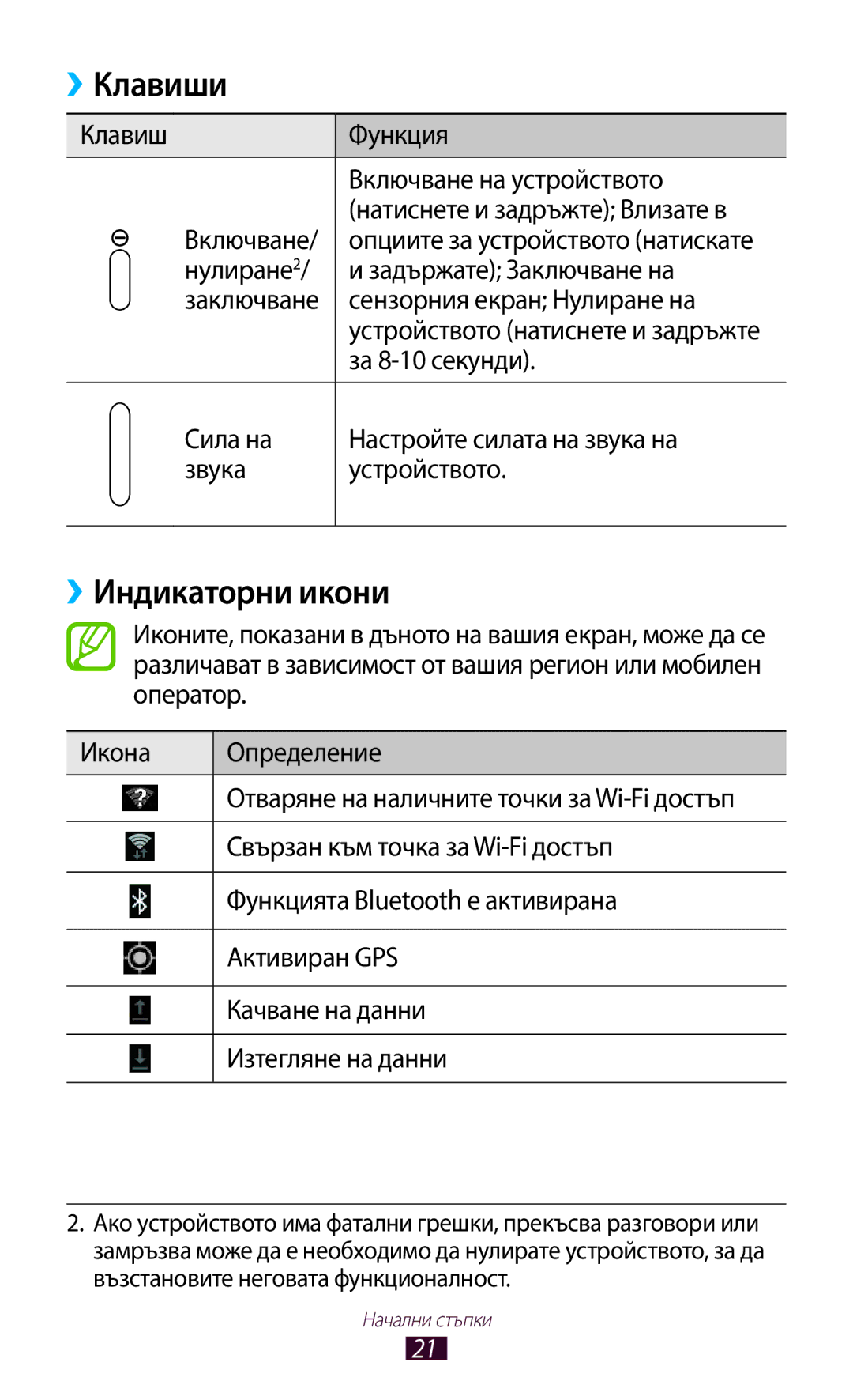 Samsung GT-N8010EAABGL, GT-N8010EAAMTL, GT-N8010EAAGBL, GT-N8010EAAVVT, GT-N8010ZWABGL manual Клавиши, ››Индикаторни икони 