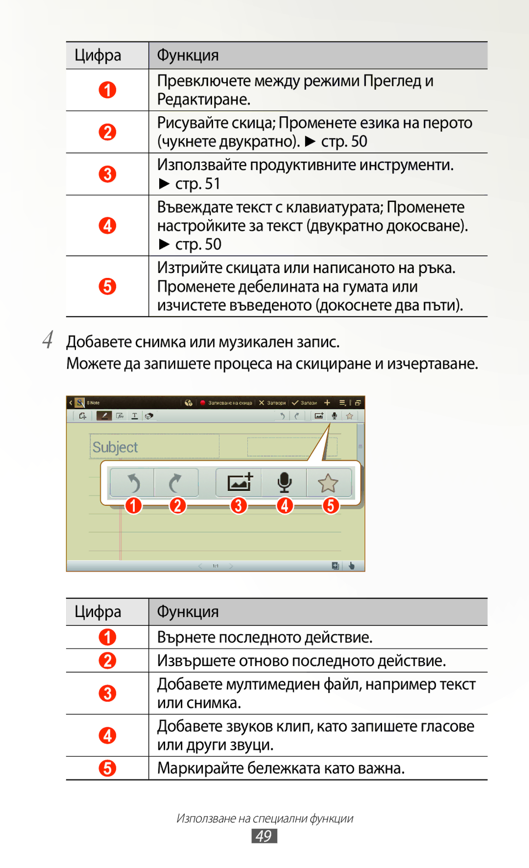 Samsung GT-N8010ZWABGL, GT-N8010EAAMTL, GT-N8010EAABGL manual Цифра Функция Превключете между режими Преглед и Редактиране 