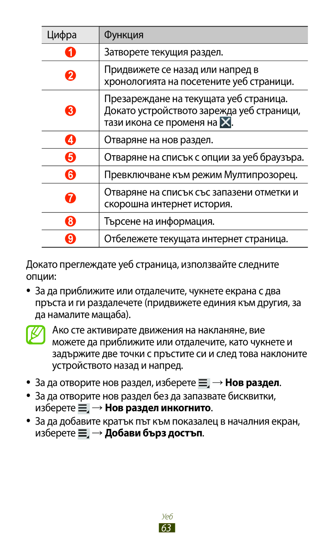 Samsung GT-N8010EAAVVT, GT-N8010EAAMTL, GT-N8010EAABGL, GT-N8010EAAGBL, GT-N8010ZWABGL Цифра Функция Затворете текущия раздел 