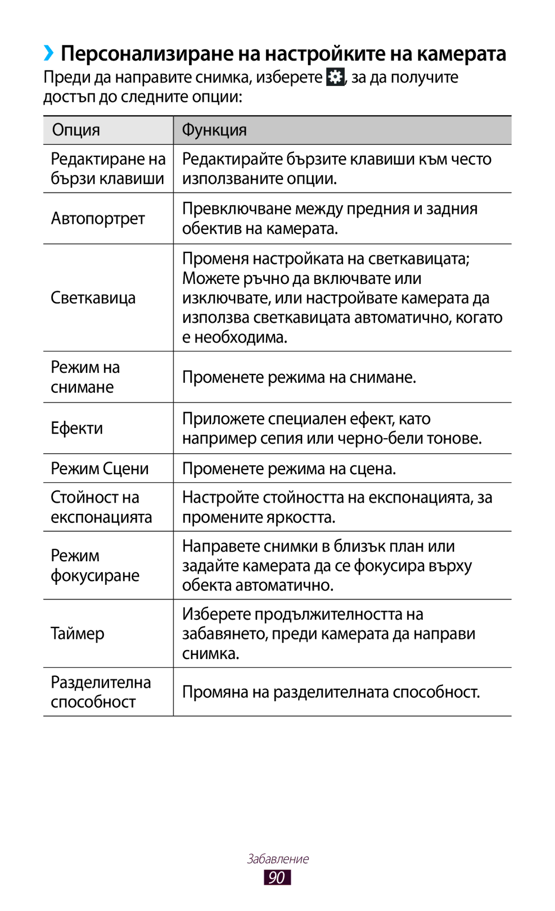 Samsung GT-N8010EAAMTL Бързи клавиши Използваните опции Автопортрет, Обектив на камерата, Необходима, Фокусиране, Таймер 