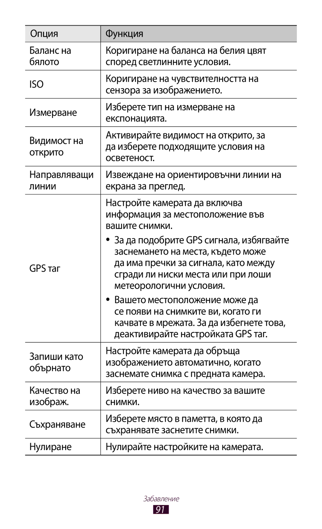 Samsung GT-N8010EAABGL Коригиране на чувствителността на, Сензора за изображението, Заснемането на места, където може 