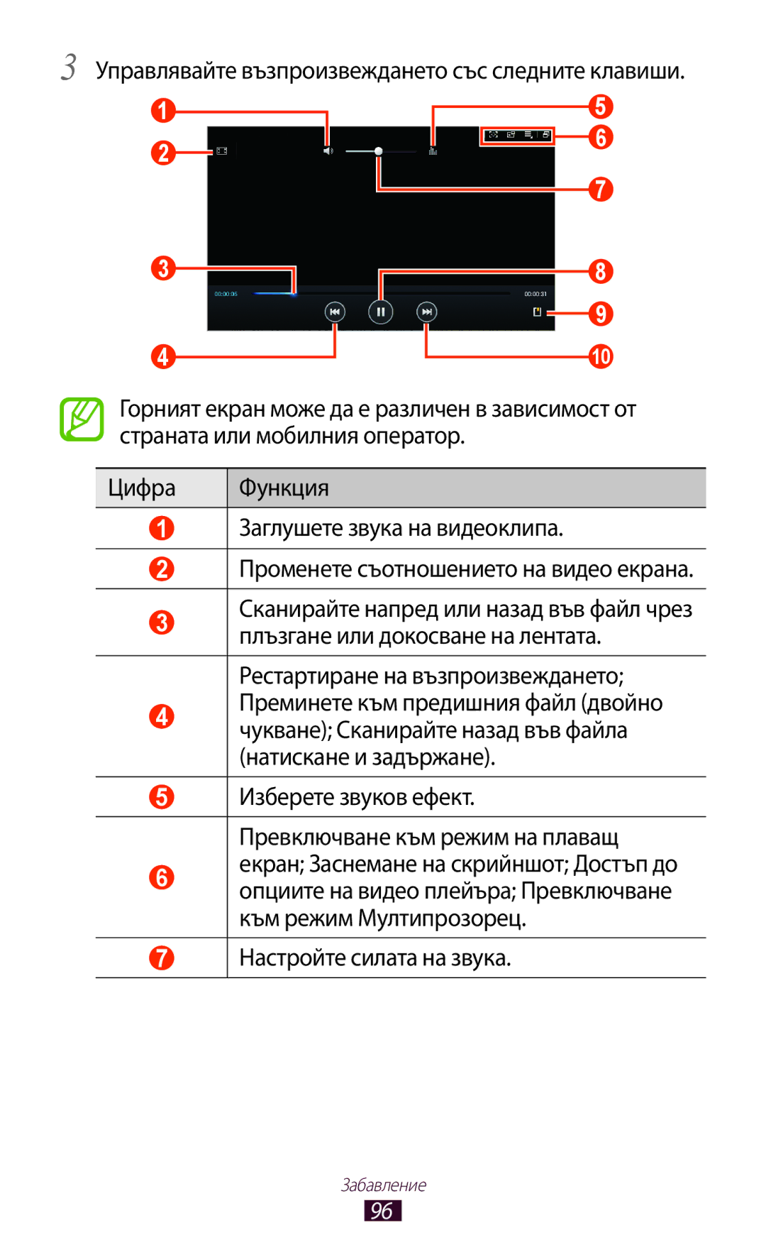 Samsung GT-N8010EAABGL, GT-N8010EAAMTL manual Управлявайте възпроизвеждането със следните клавиши, Настройте силата на звука 