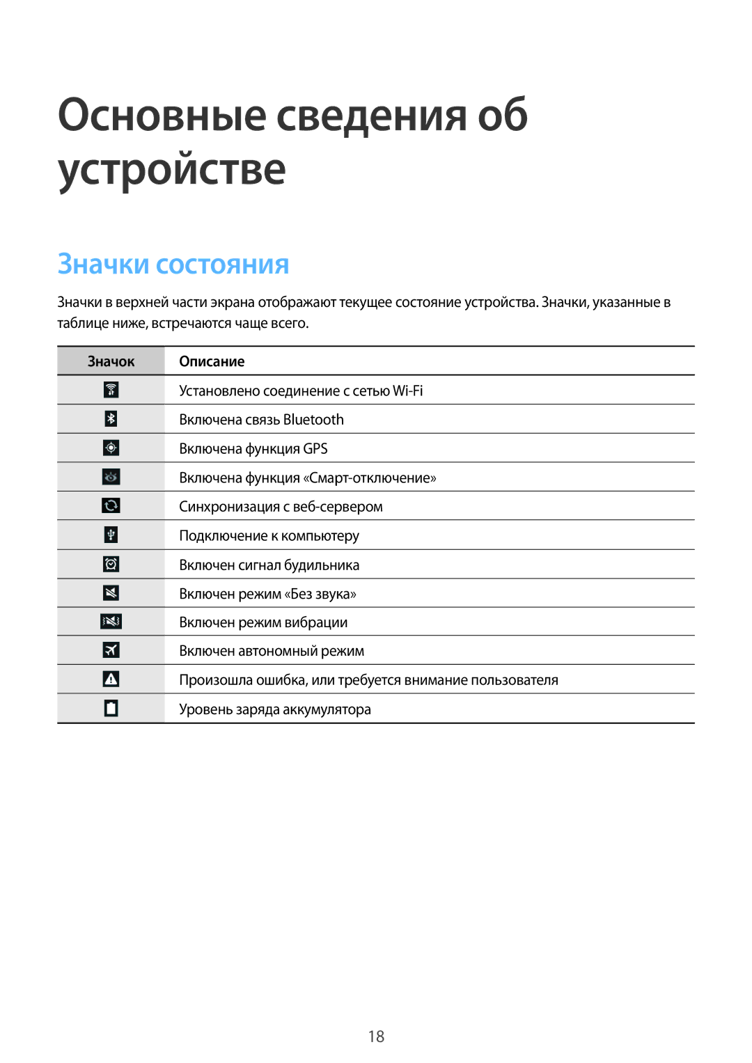 Samsung GT-N8010EAASEB, GT-N8010ZWASEB, GT-N8010ZWXSER, GT-N8010EAXSER Основные сведения об устройстве, Значки состояния 