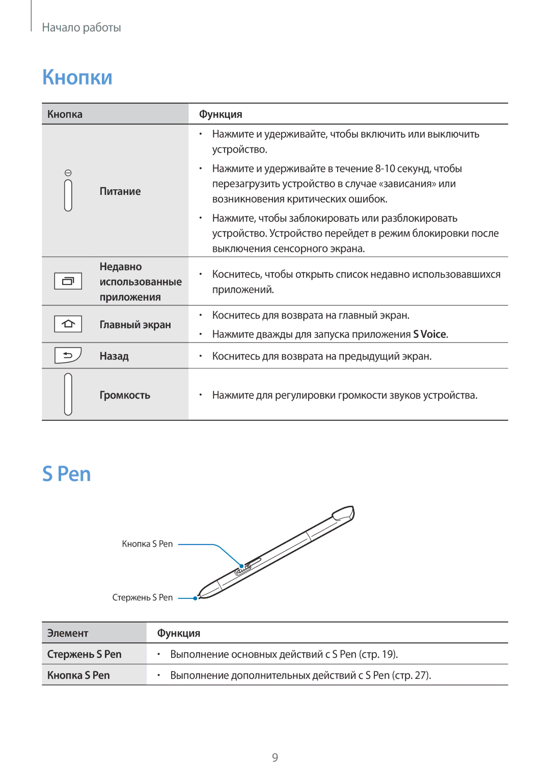 Samsung GT-N8010EAXSER, GT-N8010EAASEB, GT-N8010ZWASEB, GT-N8010ZWXSER, GT-N8010ZWASER, GT-N8010EAASER manual Кнопки, Pen 