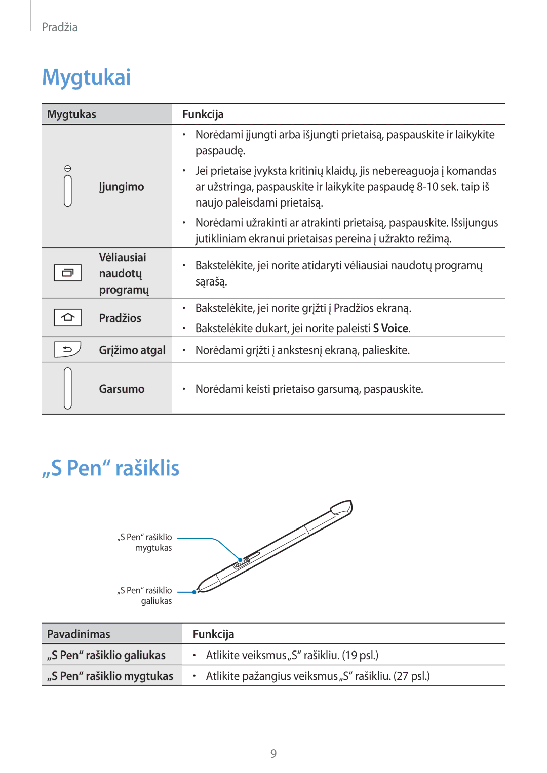 Samsung GT-N8010ZWASEB, GT-N8010EAASEB manual Mygtukai, „S Pen rašiklis 