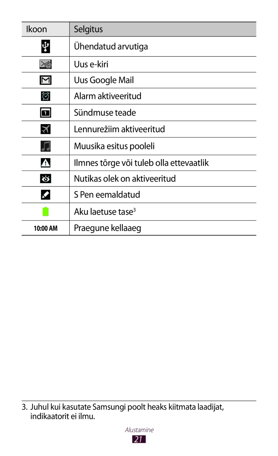 Samsung GT-N8010ZWASEB, GT-N8010EAASEB manual Praegune kellaaeg 