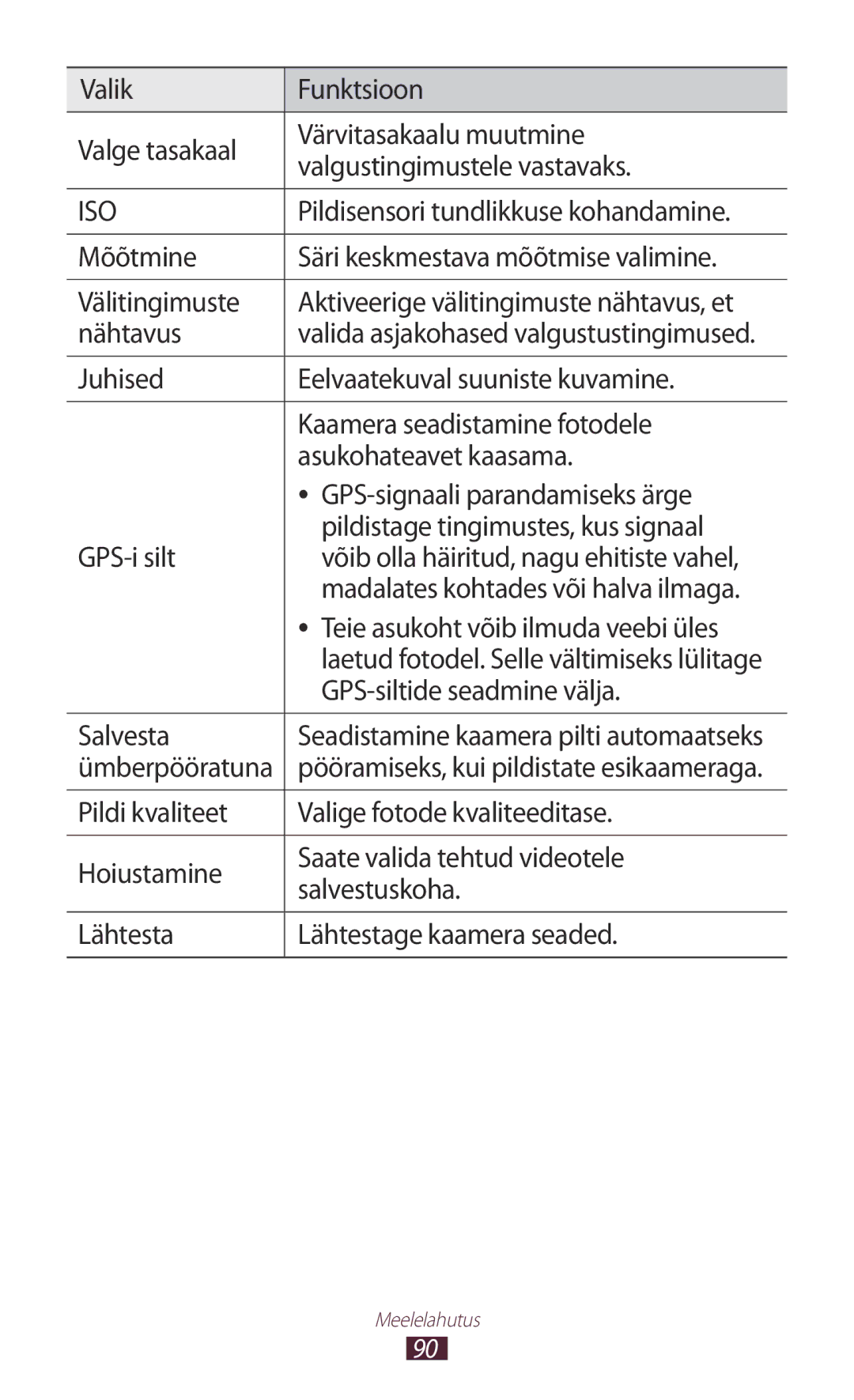 Samsung GT-N8010EAASEB, GT-N8010ZWASEB Pildisensori tundlikkuse kohandamine, Teie asukoht võib ilmuda veebi üles, Salvesta 