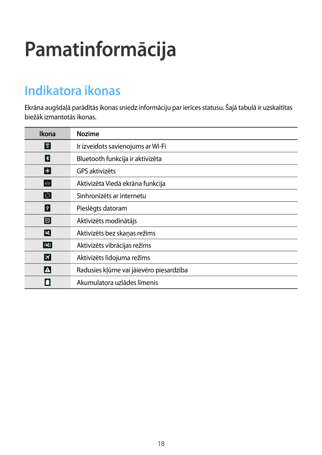 Samsung GT-N8010EAASEB, GT-N8010ZWASEB manual Pamatinformācija, Indikatora ikonas, Ikona Nozīme 