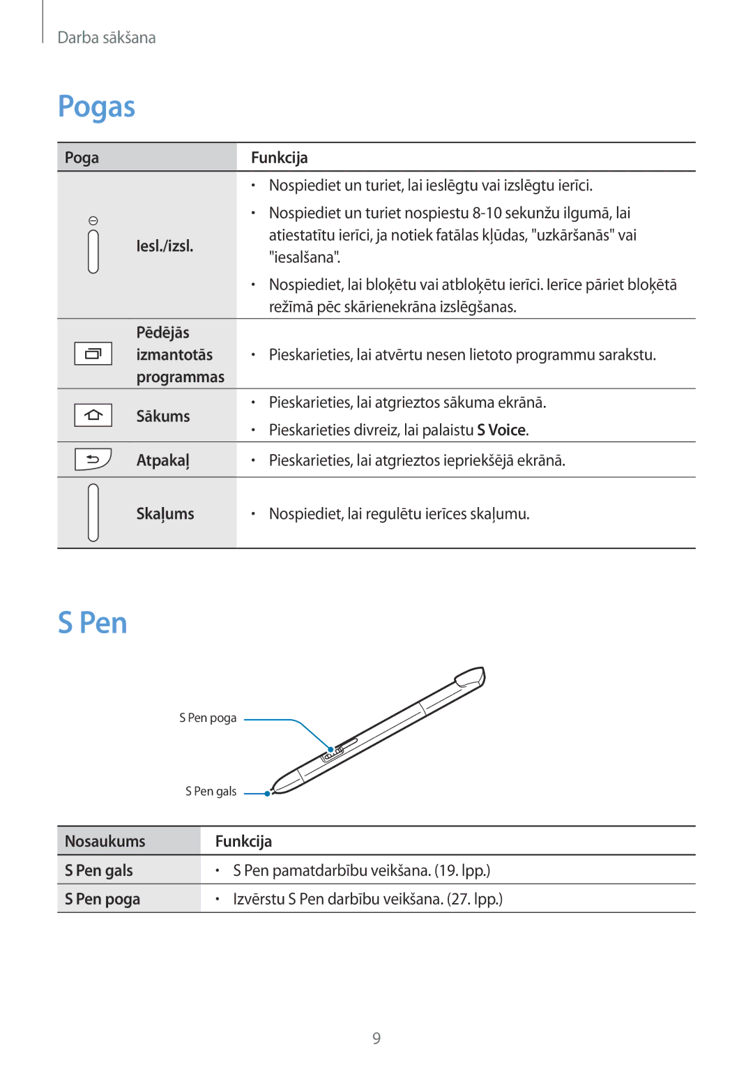 Samsung GT-N8010ZWASEB, GT-N8010EAASEB manual Pogas, Pen 