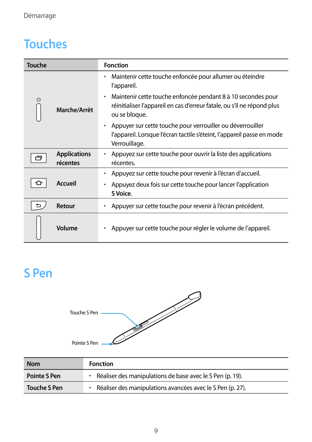 Samsung GT-N8010EAXXEF, GT-N8010EAEXEF, GT-N8010ZWXXEF, GT-N8010ZWAXEF, GT-N8010ZWEXEF, GT-N8010EAAXEF manual Touches, Pen 