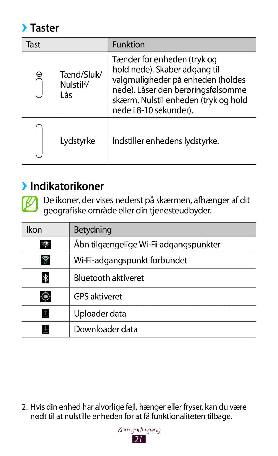 Samsung GT-N8010ZWXNEE, GT-N8010ZWANEE, GT-N8010EAXNEE, GT-N8010GRANEE, GT-N8010EAANEE manual ››Indikatorikoner, Taster 