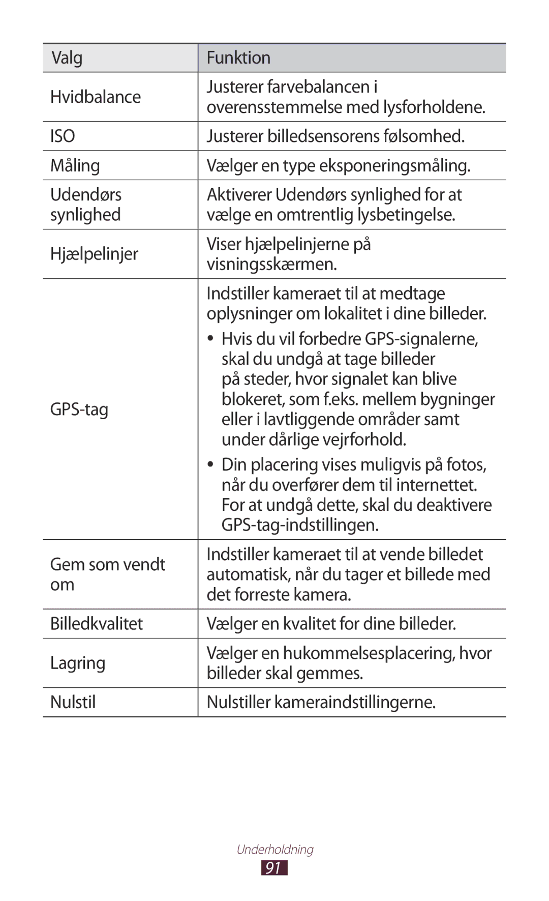 Samsung GT-N8010ZWXNEE manual Valg Funktion Hvidbalance Justerer farvebalancen, Justerer billedsensorens følsomhed, Måling 