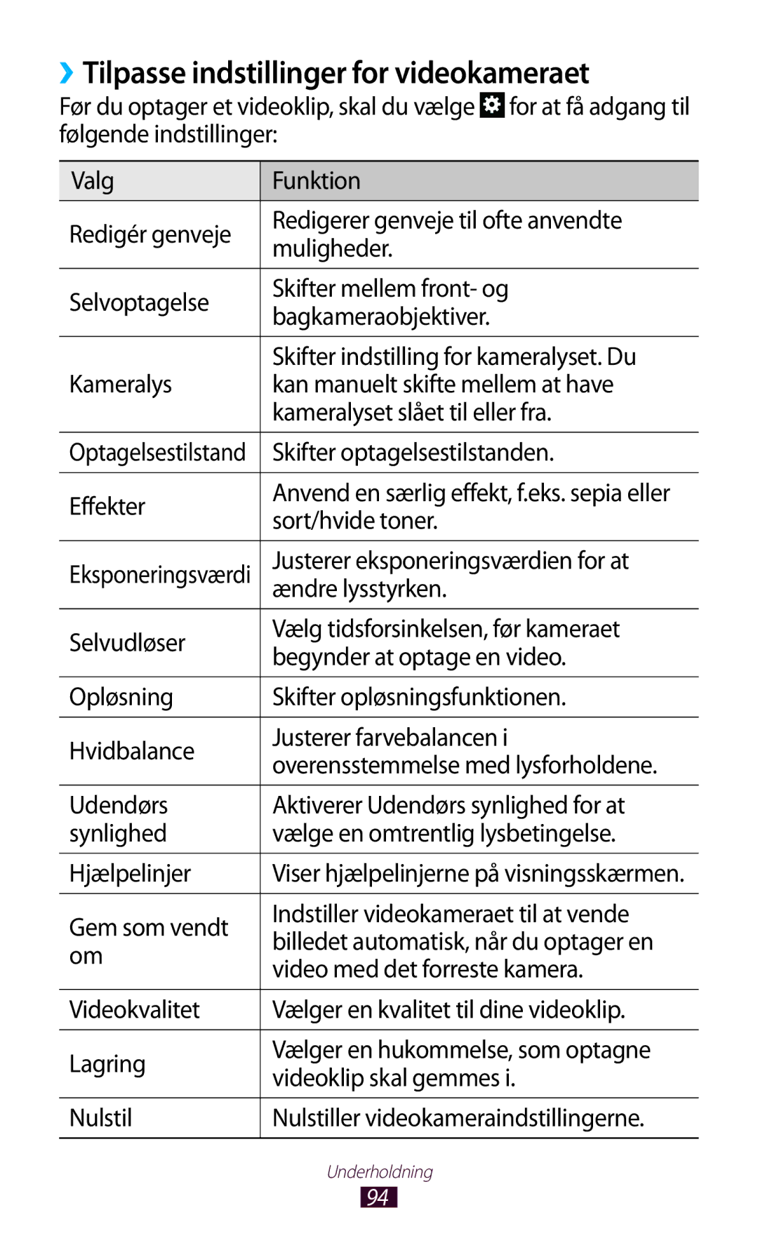 Samsung GT-N8010EAANEE ››Tilpasse indstillinger for videokameraet, Skifter optagelsestilstanden, Videoklip skal gemmes 