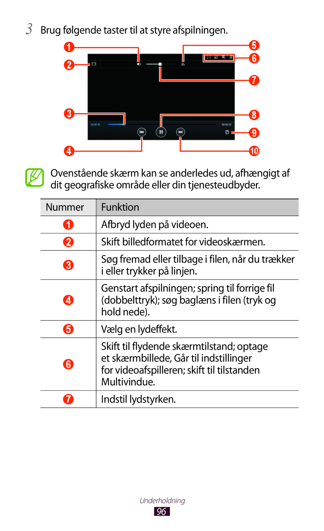 Samsung GT-N8010ZWXNEE, GT-N8010ZWANEE, GT-N8010EAXNEE, GT-N8010GRANEE manual Brug følgende taster til at styre afspilningen 