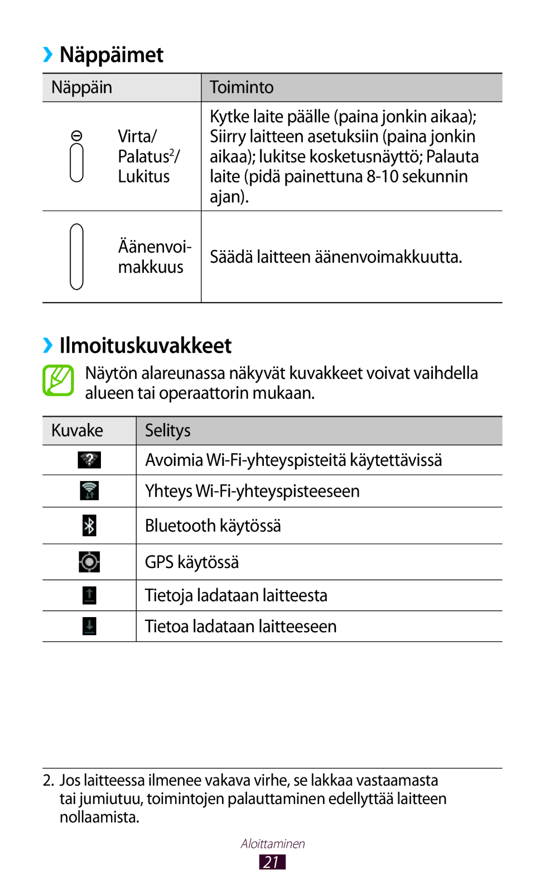 Samsung GT-N8010ZWXNEE, GT-N8010ZWANEE, GT-N8010EAXNEE Näppäimet, ››Ilmoituskuvakkeet, Näppäin Toiminto Virta, Palatus2 