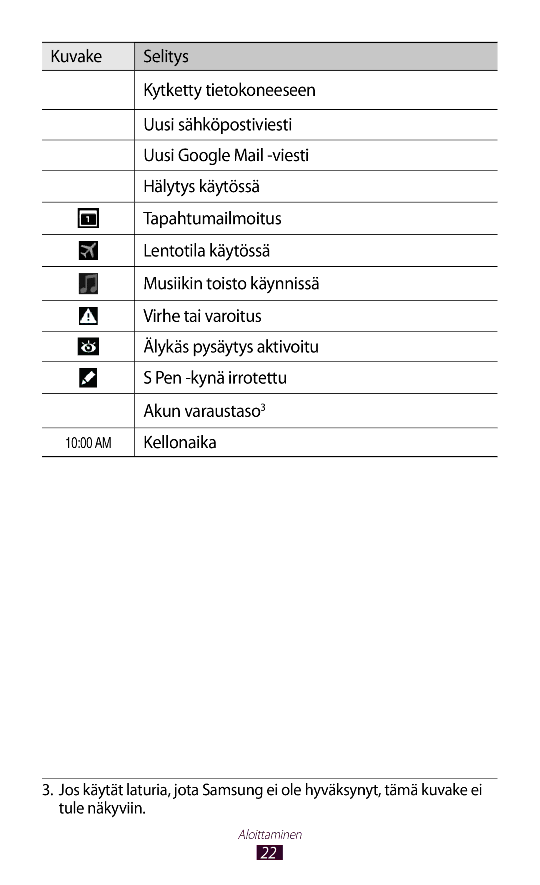 Samsung GT-N8010EAXNEE, GT-N8010ZWANEE, GT-N8010ZWXNEE, GT-N8010GRANEE, GT-N8010EAANEE manual Kellonaika 