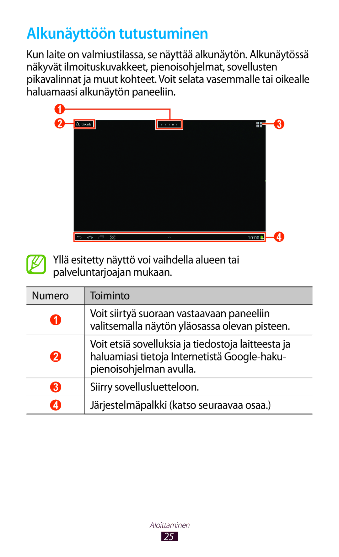 Samsung GT-N8010ZWANEE, GT-N8010ZWXNEE, GT-N8010EAXNEE, GT-N8010GRANEE, GT-N8010EAANEE manual Alkunäyttöön tutustuminen 