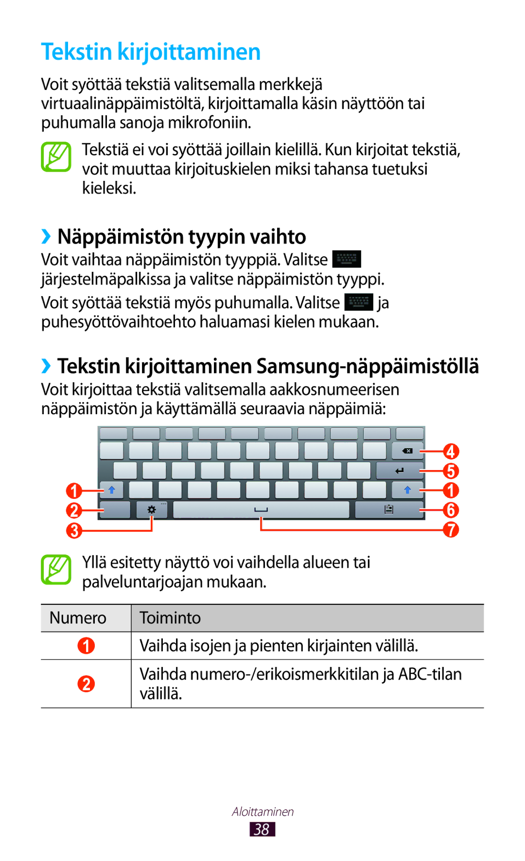 Samsung GT-N8010GRANEE, GT-N8010ZWANEE, GT-N8010ZWXNEE, GT-N8010EAXNEE Tekstin kirjoittaminen, ››Näppäimistön tyypin vaihto 