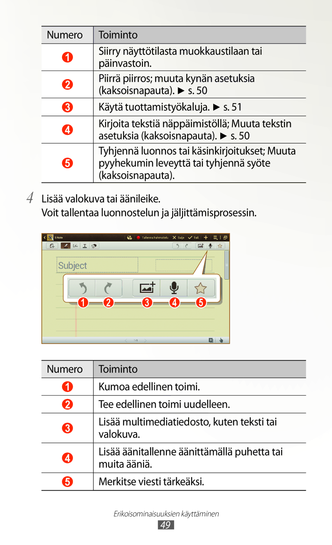 Samsung GT-N8010EAANEE, GT-N8010ZWANEE, GT-N8010ZWXNEE, GT-N8010EAXNEE, GT-N8010GRANEE manual Käytä tuottamistyökaluja. s 