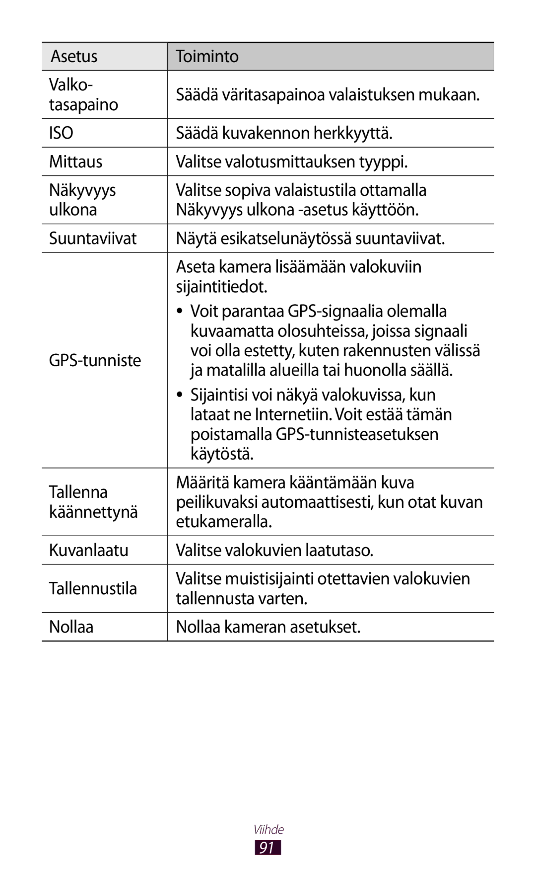 Samsung GT-N8010ZWXNEE Asetus Toiminto Valko, Tasapaino, Säädä kuvakennon herkkyyttä, GPS-tunniste, Käytöstä, Käännettynä 