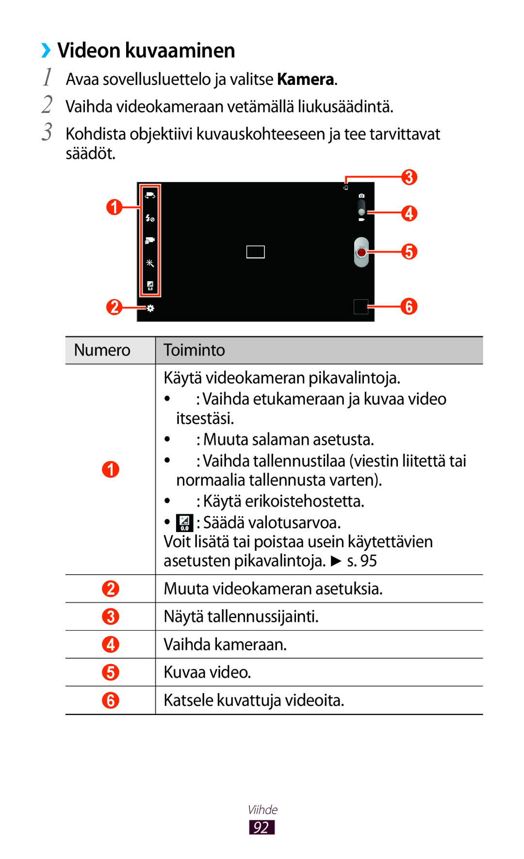 Samsung GT-N8010EAXNEE, GT-N8010ZWANEE, GT-N8010ZWXNEE manual ››Videon kuvaaminen, Itsestäsi, Normaalia tallennusta varten 