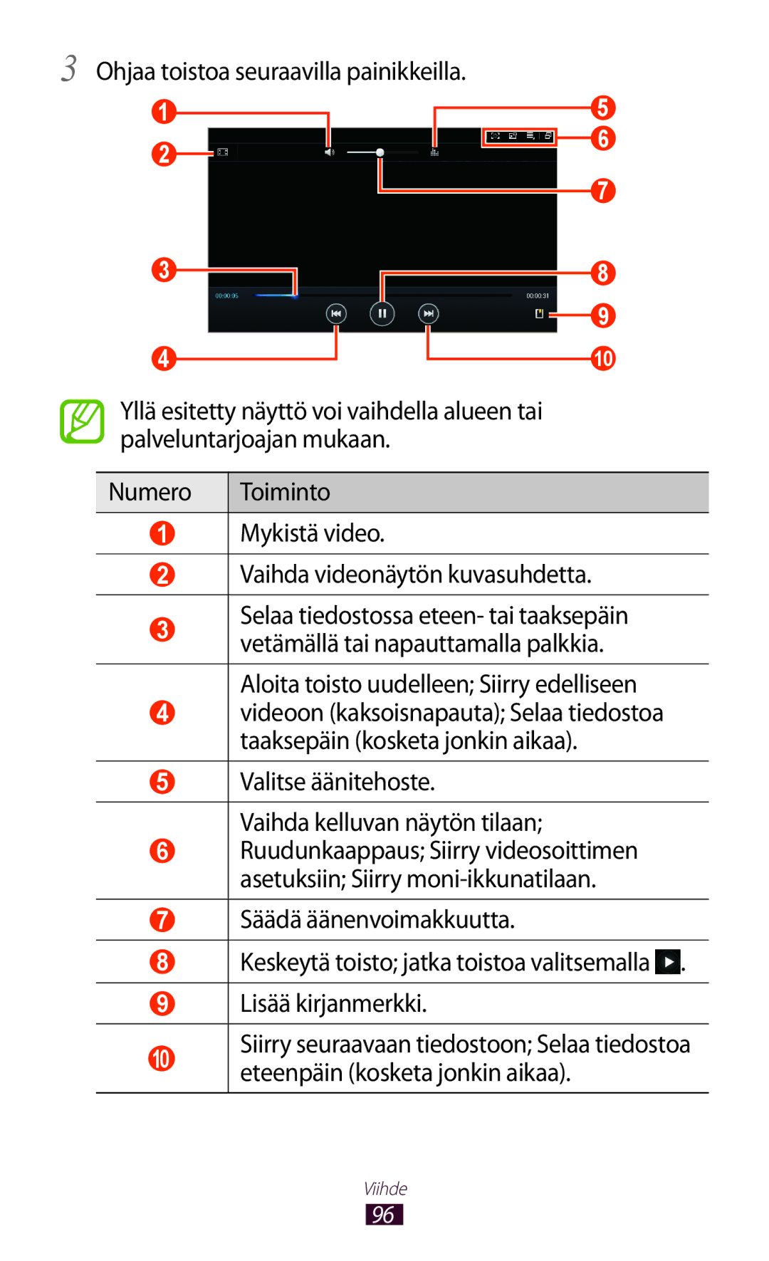 Samsung GT-N8010ZWXNEE, GT-N8010ZWANEE, GT-N8010EAXNEE, GT-N8010GRANEE Valitse äänitehoste Vaihda kelluvan näytön tilaan 