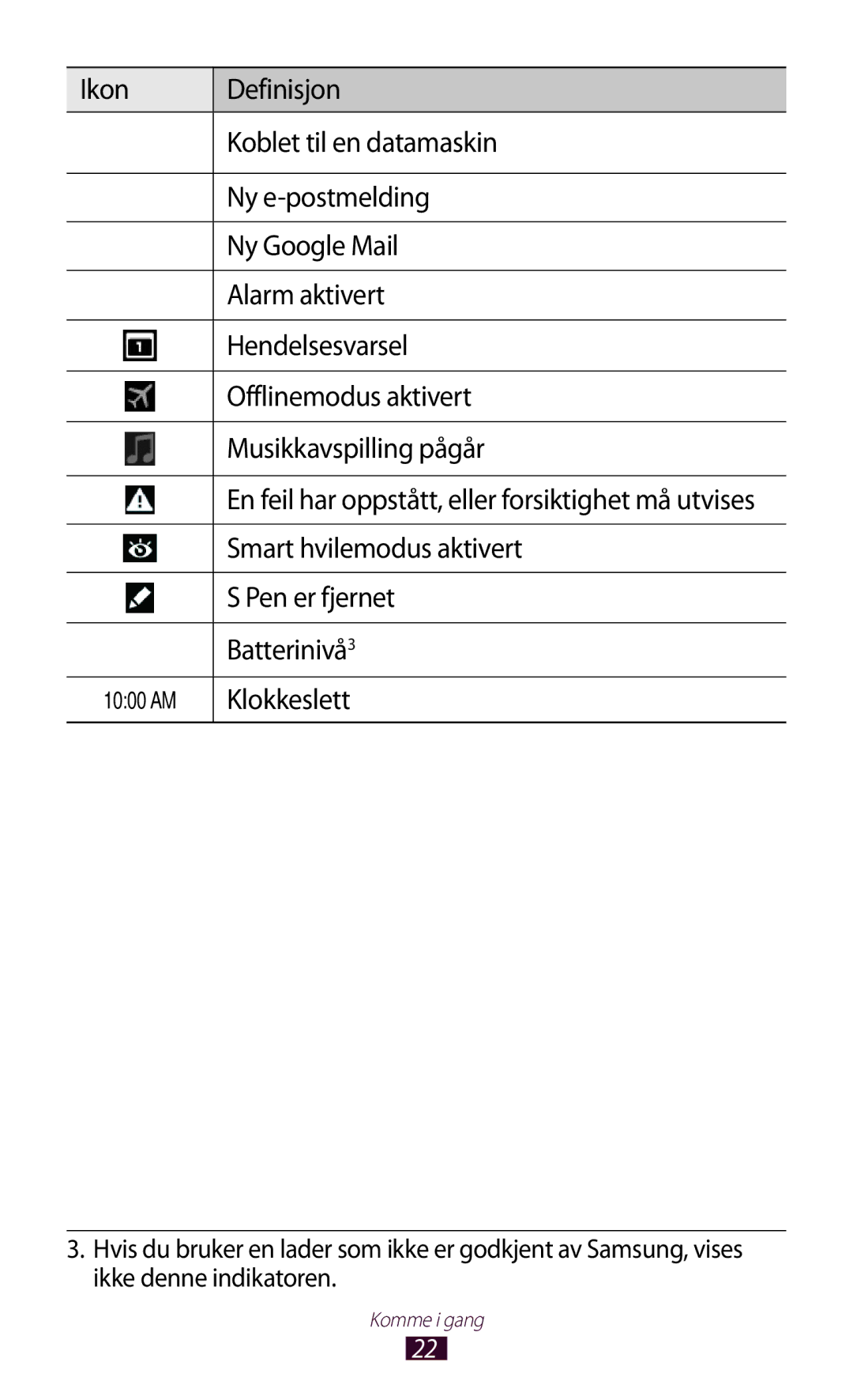 Samsung GT-N8010EAXNEE, GT-N8010ZWANEE, GT-N8010ZWXNEE Smart hvilemodus aktivert, Pen er fjernet, Batterinivå3, Klokkeslett 