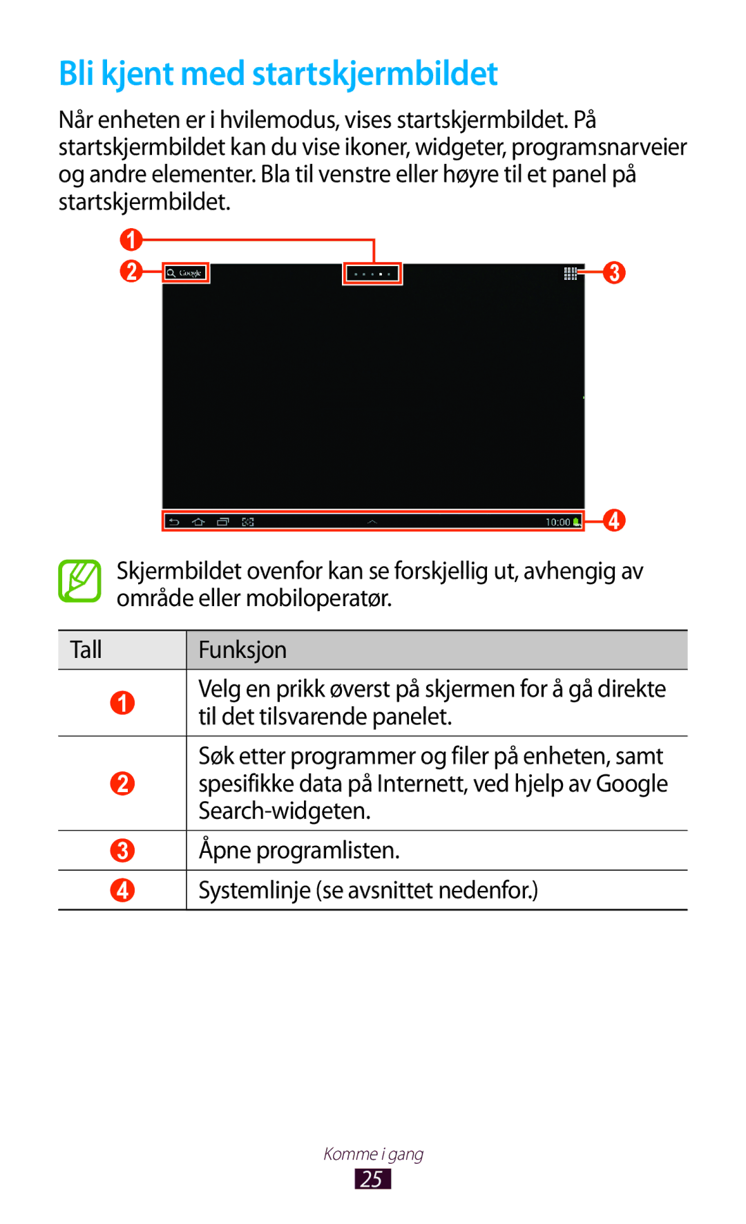 Samsung GT-N8010ZWANEE, GT-N8010ZWXNEE, GT-N8010EAXNEE, GT-N8010GRANEE, GT-N8010EAANEE manual Bli kjent med startskjermbildet 