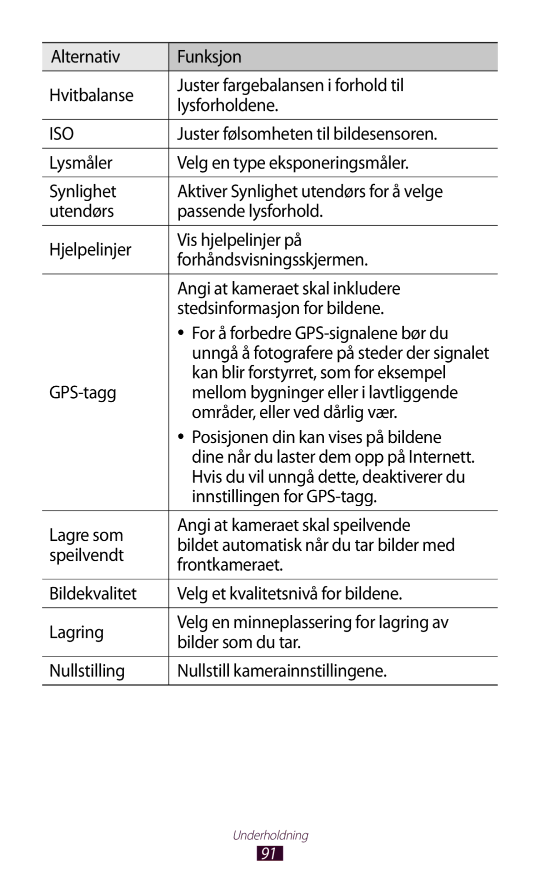 Samsung GT-N8010ZWXNEE, GT-N8010ZWANEE manual Juster følsomheten til bildesensoren, Kan blir forstyrret, som for eksempel 