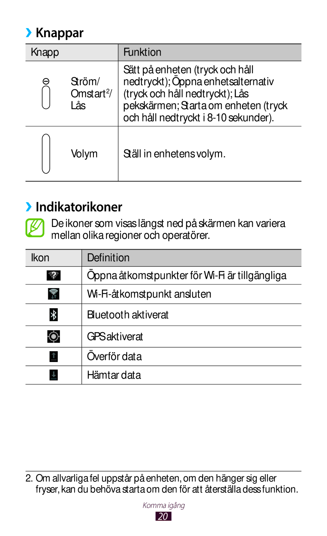 Samsung GT-N8010ZWANEE, GT-N8010ZWXNEE, GT-N8010EAXNEE, GT-N8010GRANEE, GT-N8010EAANEE manual Knappar, ››Indikatorikoner 