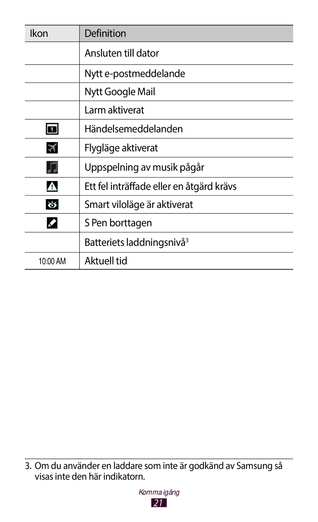 Samsung GT-N8010ZWXNEE, GT-N8010ZWANEE, GT-N8010EAXNEE, GT-N8010GRANEE, GT-N8010EAANEE manual Aktuell tid 