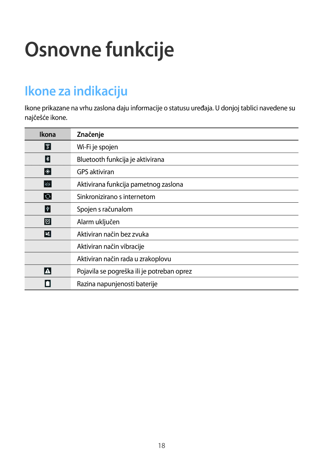 Samsung GT-N8010ZWASMO, GT-N8010ZWATRA, GT-N8010GRATRA, GT-N8010EAATRA Osnovne funkcije, Ikone za indikaciju, Ikona Značenje 