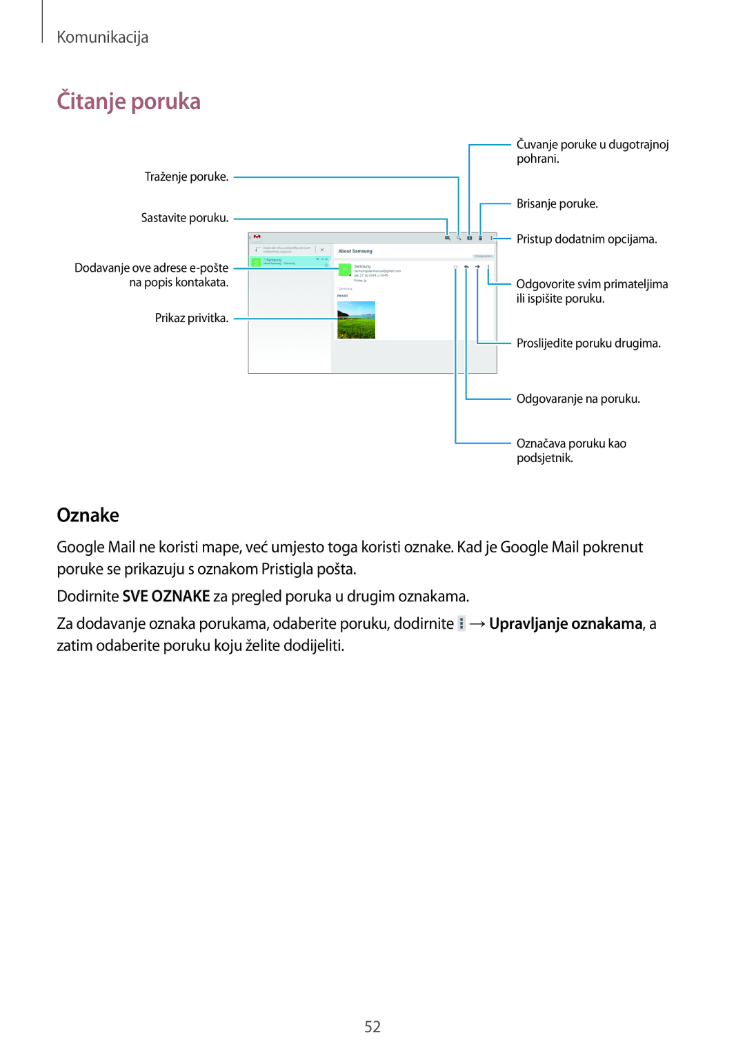 Samsung GT-N8010EAATRA, GT-N8010ZWATRA, GT-N8010GRATRA, GT-N8010ZWASMO, GT-N8010EAASMO manual Oznake 