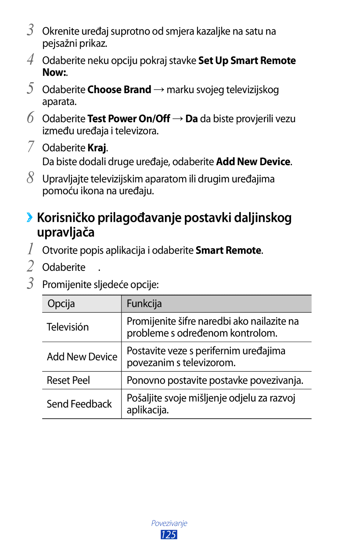 Samsung GT-N8010ZWATRA, GT-N8010GRATRA, GT-N8010EAATRA, GT-N8010ZWASMO, GT-N8010EAASMO manual Upravljača 