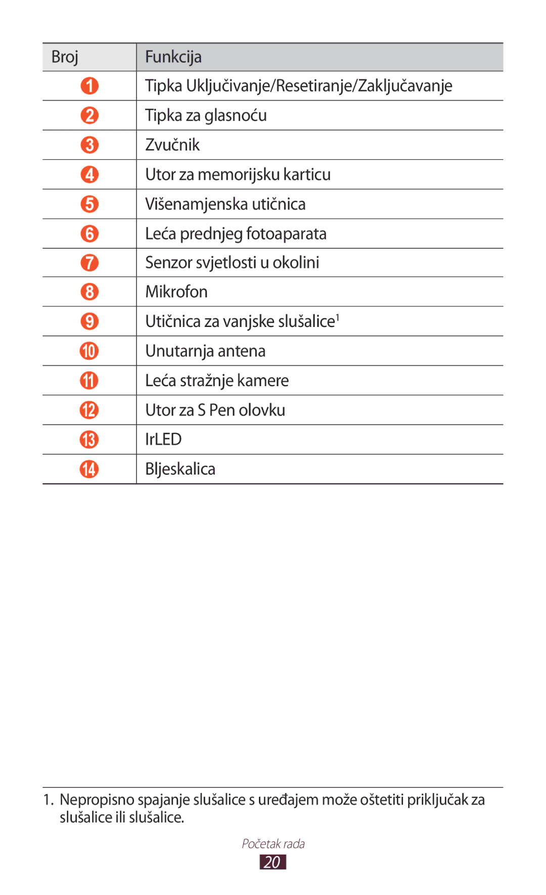 Samsung GT-N8010ZWATRA, GT-N8010GRATRA, GT-N8010EAATRA, GT-N8010ZWASMO, GT-N8010EAASMO manual Početak rada 