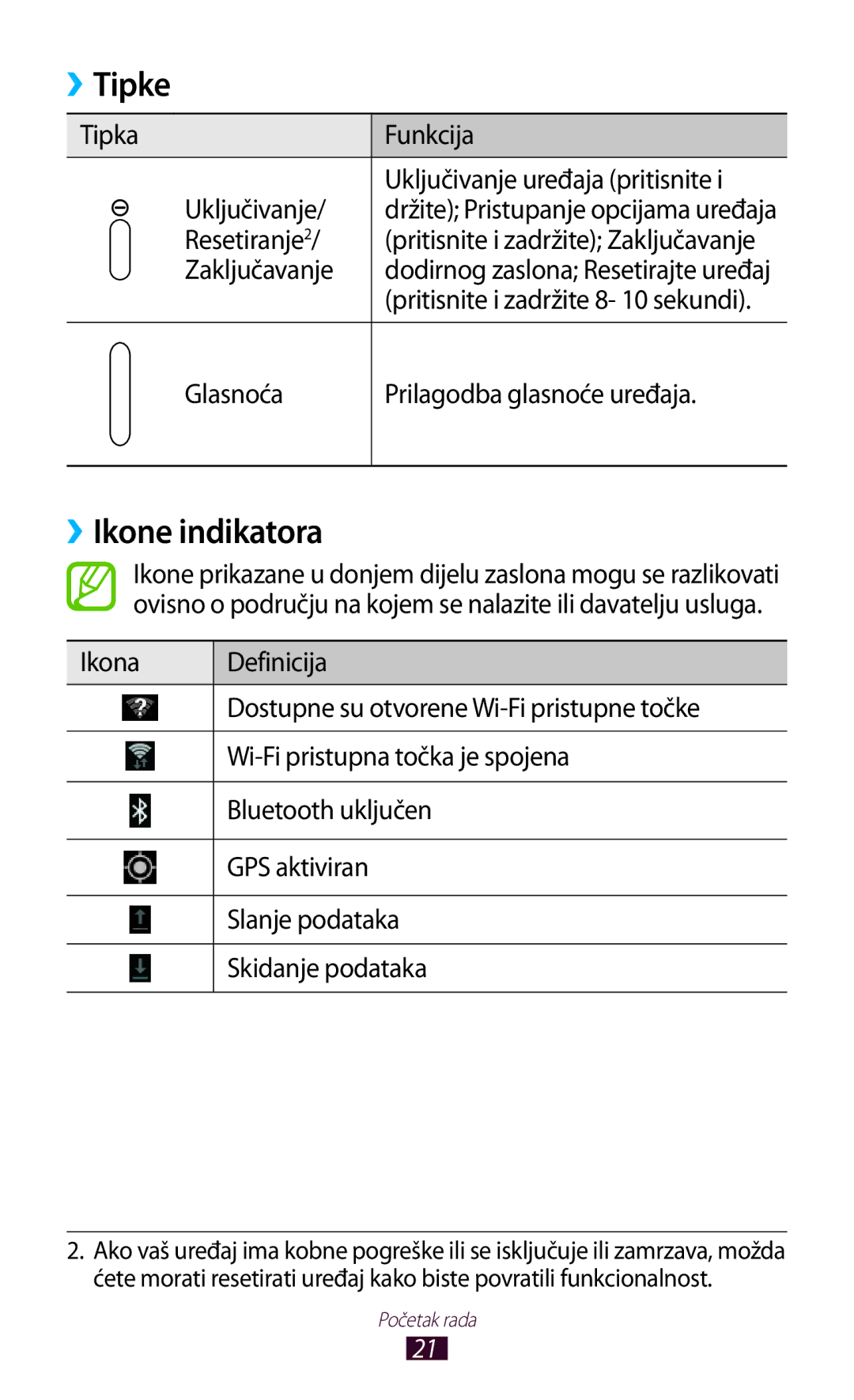 Samsung GT-N8010GRATRA, GT-N8010ZWATRA, GT-N8010EAATRA, GT-N8010ZWASMO, GT-N8010EAASMO manual Tipke, ››Ikone indikatora 