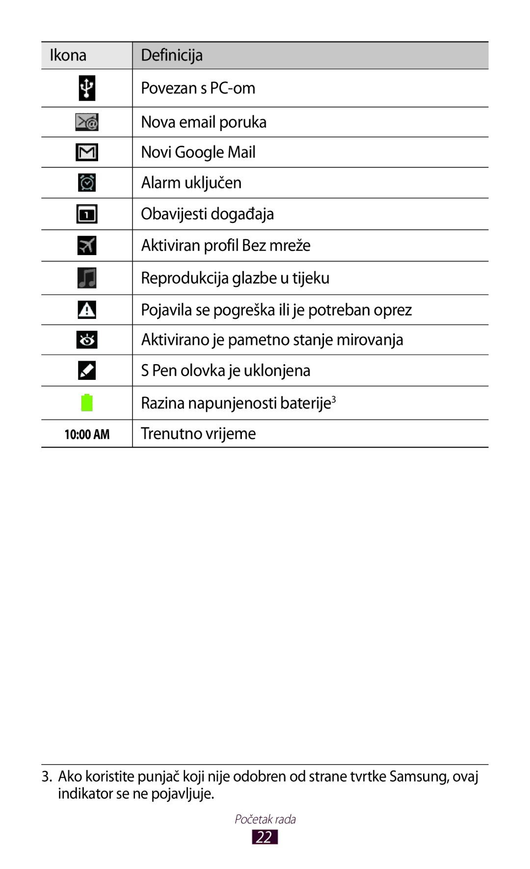 Samsung GT-N8010EAATRA, GT-N8010ZWATRA, GT-N8010GRATRA, GT-N8010ZWASMO, GT-N8010EAASMO manual Trenutno vrijeme 