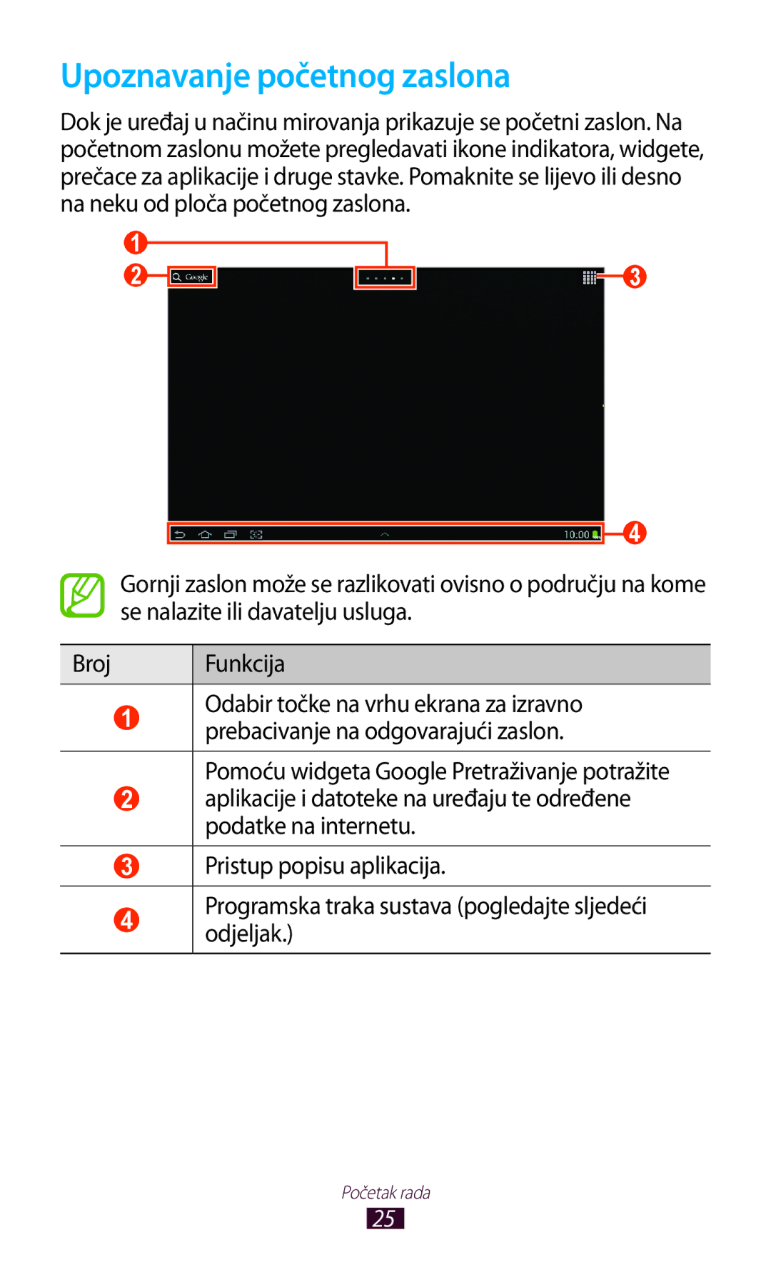 Samsung GT-N8010ZWATRA, GT-N8010GRATRA, GT-N8010EAATRA, GT-N8010ZWASMO, GT-N8010EAASMO manual Upoznavanje početnog zaslona 