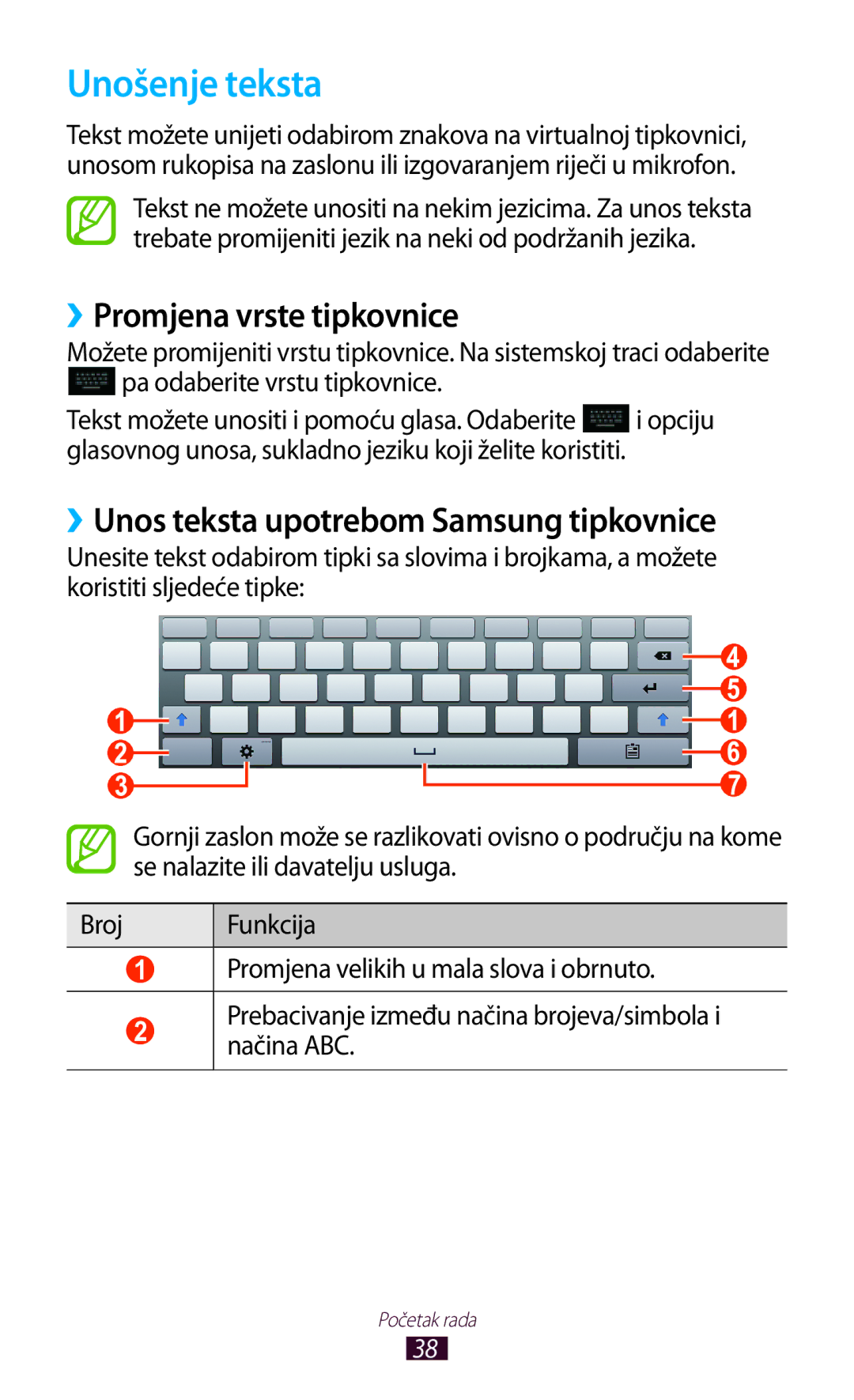 Samsung GT-N8010ZWASMO manual Unošenje teksta, ››Promjena vrste tipkovnice, ››Unos teksta upotrebom Samsung tipkovnice 