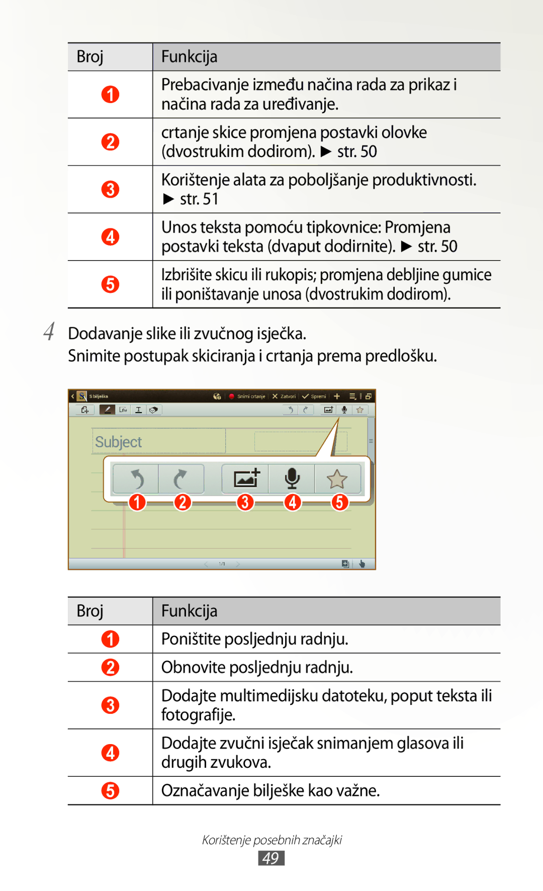 Samsung GT-N8010EAASMO, GT-N8010ZWATRA, GT-N8010GRATRA manual Korištenje alata za poboljšanje produktivnosti. str, Funkcija 