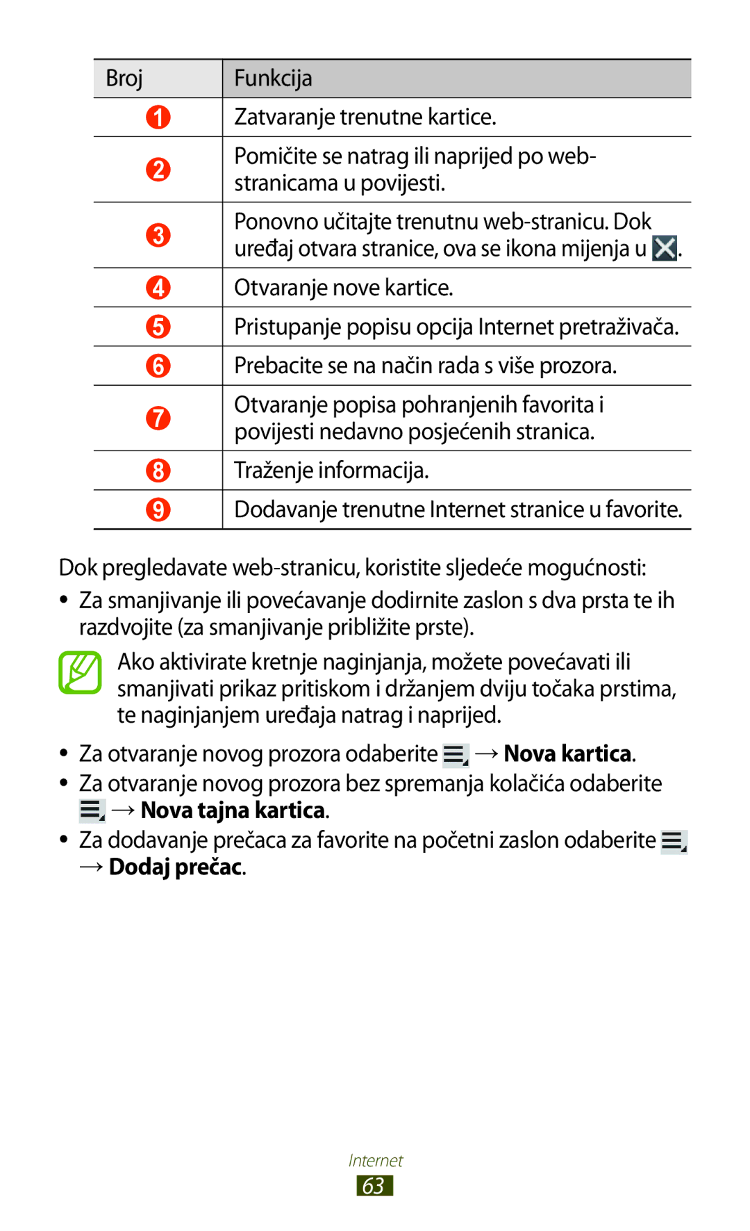 Samsung GT-N8010ZWASMO, GT-N8010ZWATRA, GT-N8010GRATRA, GT-N8010EAATRA, GT-N8010EAASMO manual → Dodaj prečac 