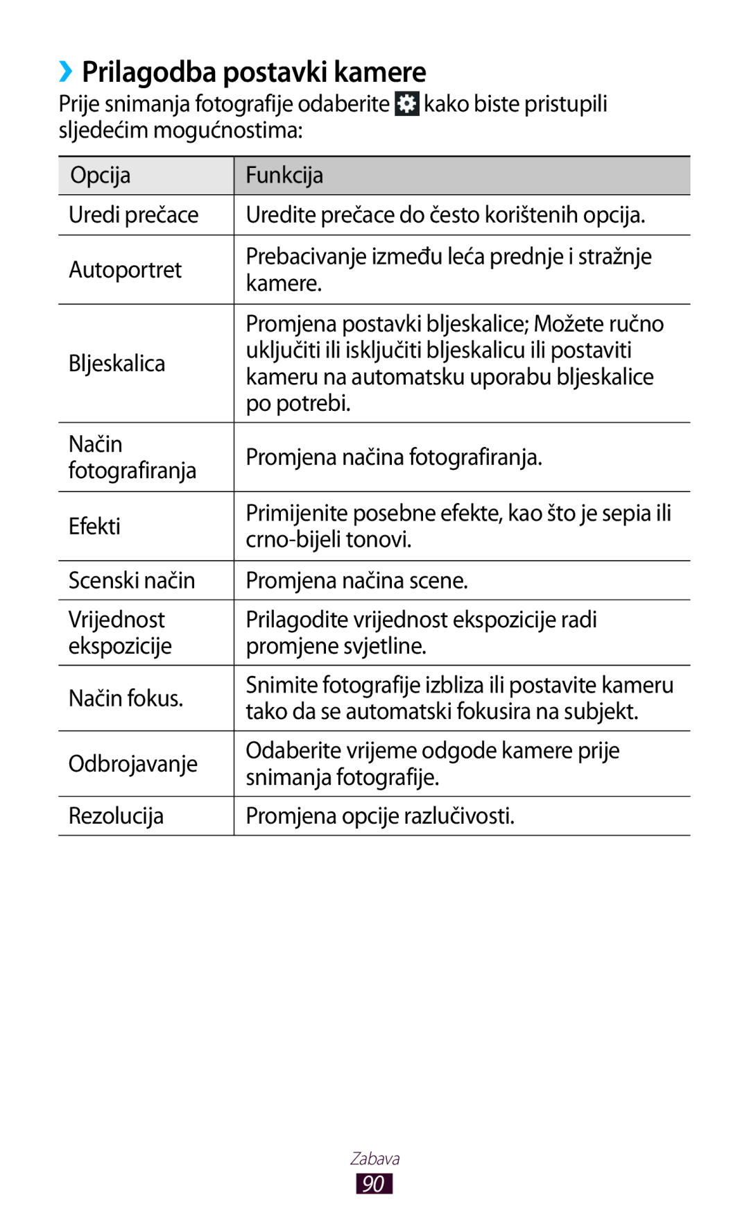 Samsung GT-N8010ZWATRA, GT-N8010GRATRA, GT-N8010EAATRA, GT-N8010ZWASMO, GT-N8010EAASMO manual ››Prilagodba postavki kamere 