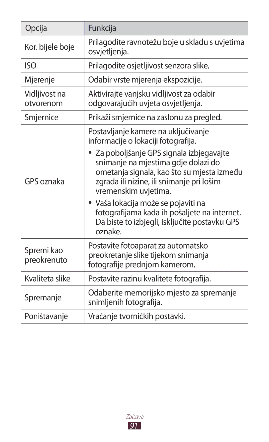 Samsung GT-N8010GRATRA Opcija Funkcija Kor. bijele boje, Osvjetljenja, Prilagodite osjetljivost senzora slike, Oznake 