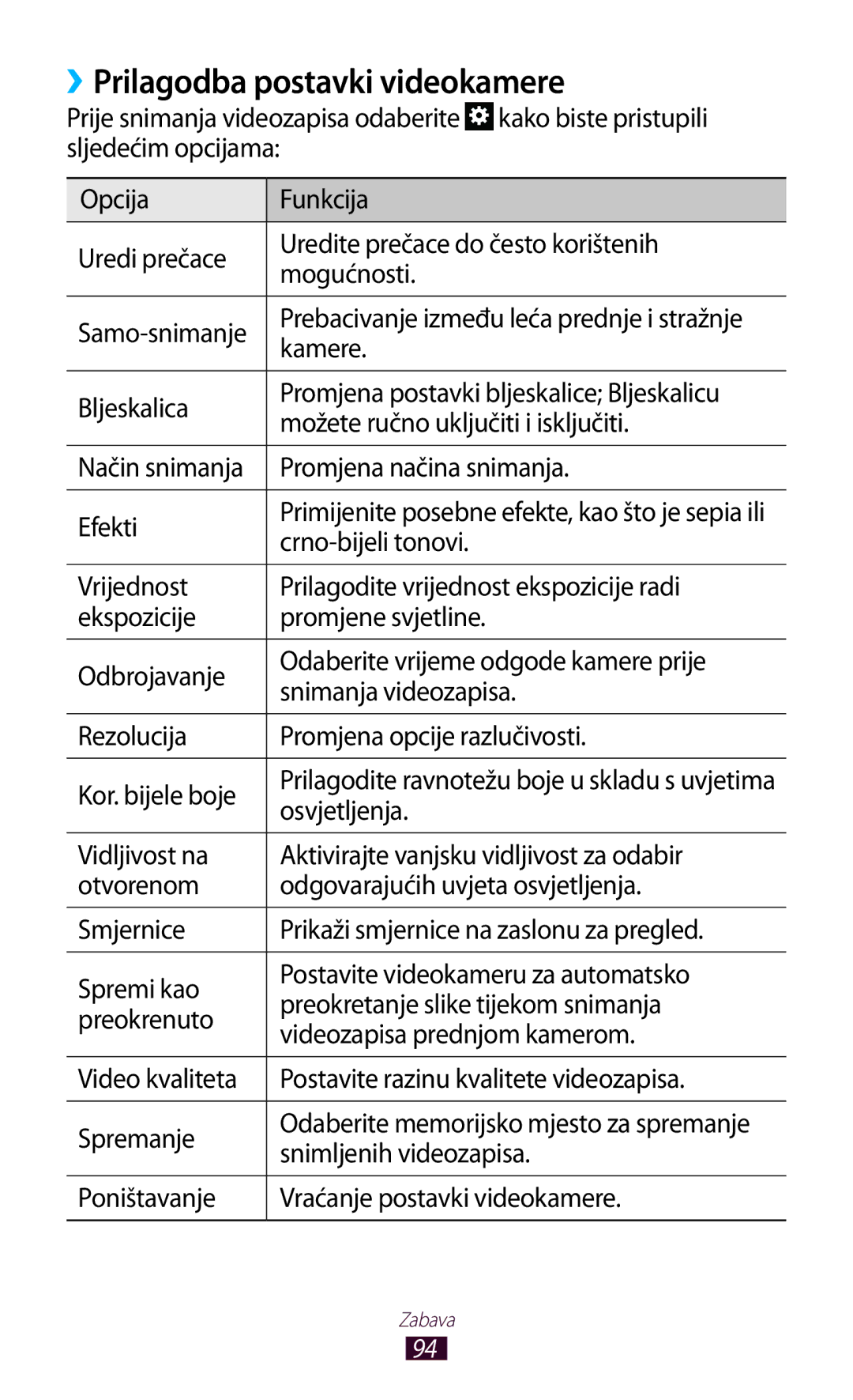 Samsung GT-N8010EAASMO ››Prilagodba postavki videokamere, Možete ručno uključiti i isključiti, Snimljenih videozapisa 