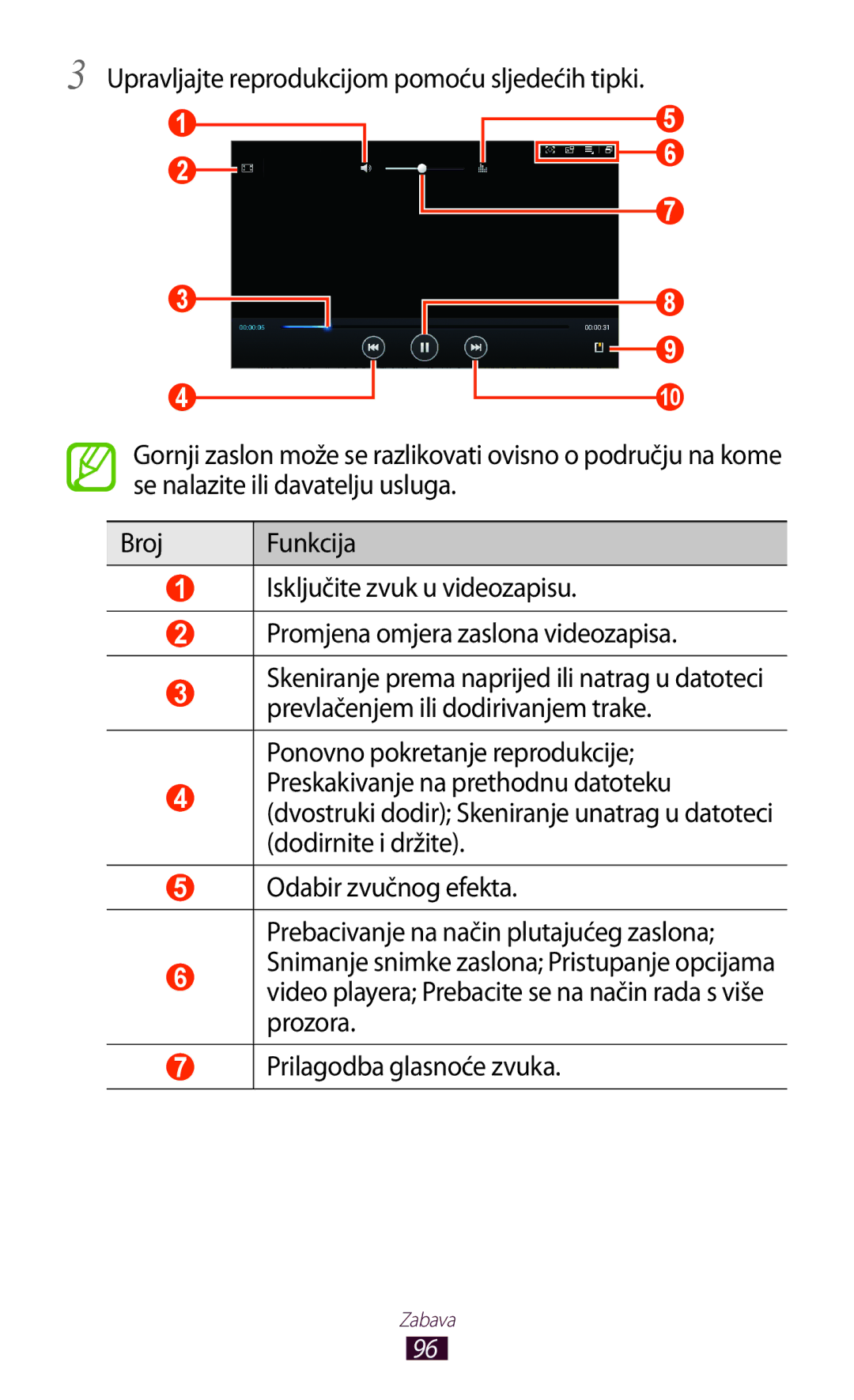 Samsung GT-N8010GRATRA, GT-N8010ZWATRA, GT-N8010EAATRA, GT-N8010ZWASMO, GT-N8010EAASMO manual Zabava 