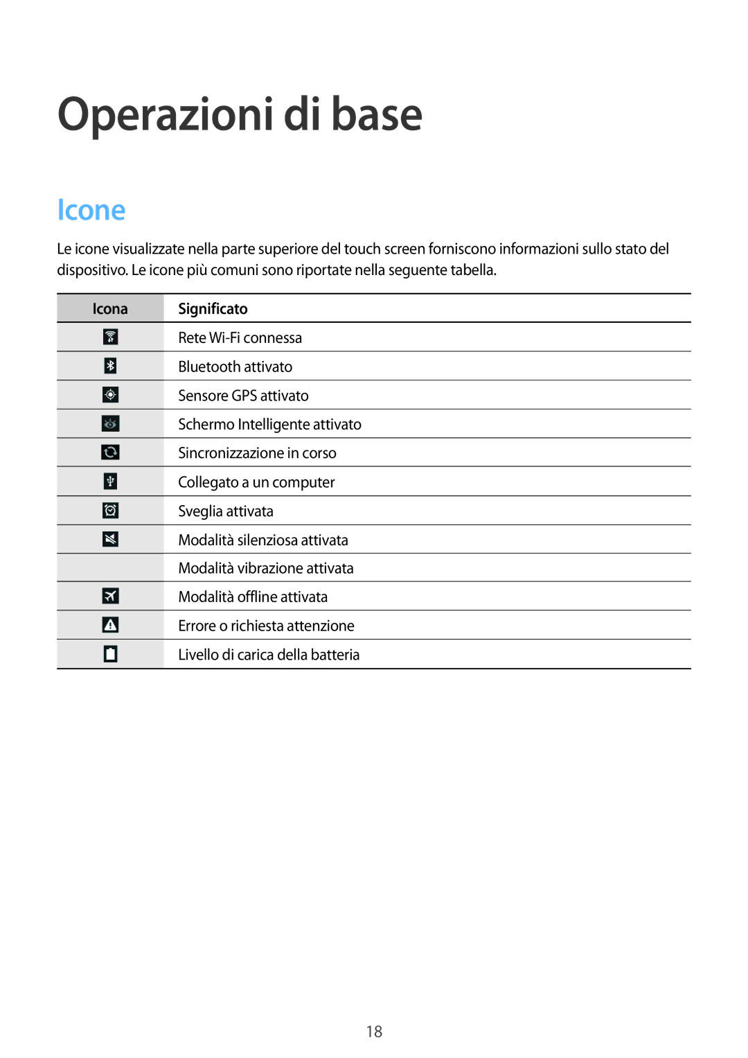 Samsung GT-N8010ZWATUR, GT-N8010EAXITV, GT-N8010EAAITV, GT-N8010ZWAITV manual Operazioni di base, Icone, Icona Significato 