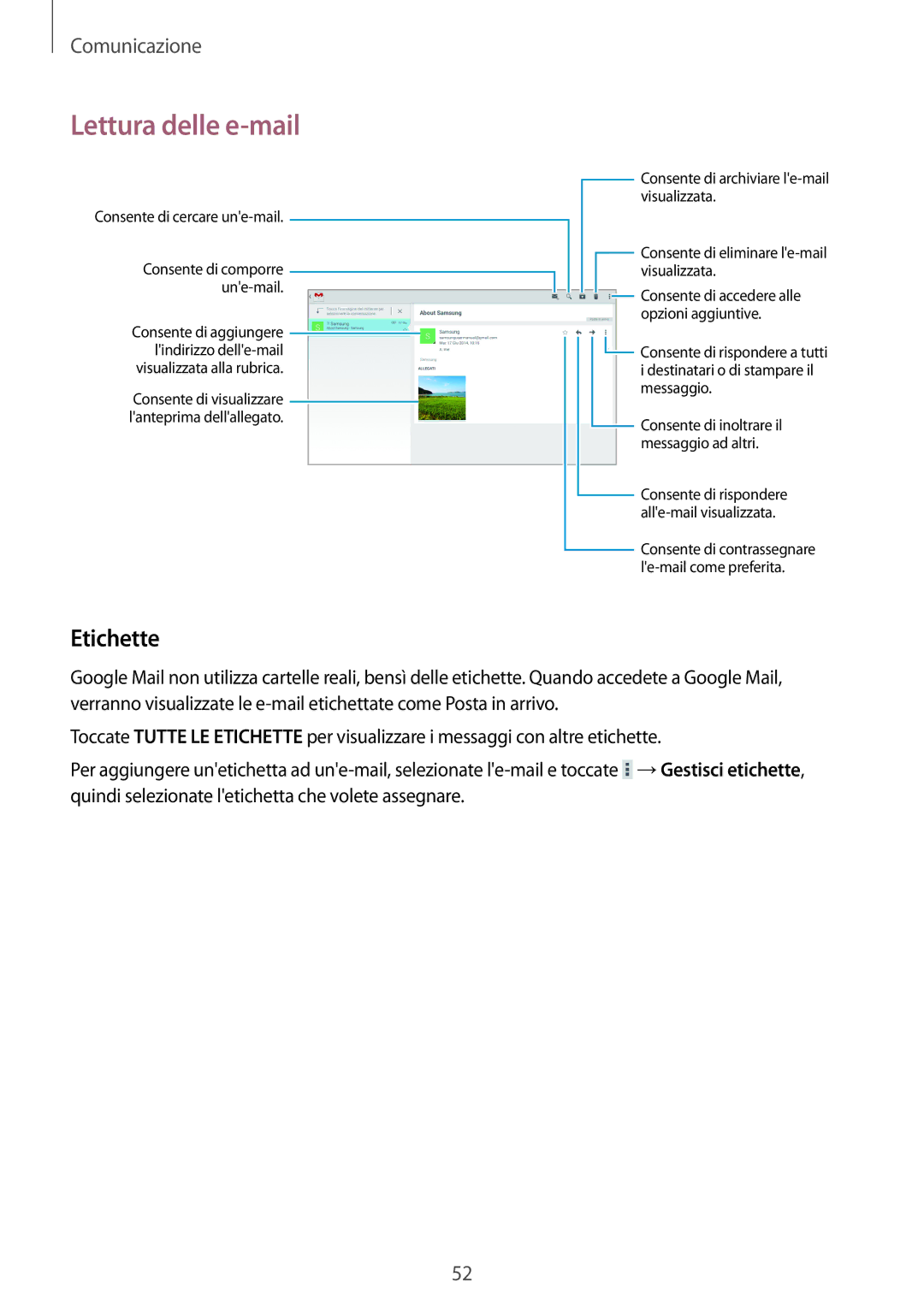 Samsung GT-N8010ZWXITV, GT-N8010ZWATUR, GT-N8010EAXITV manual Etichette, Consente di inoltrare il messaggio ad altri 